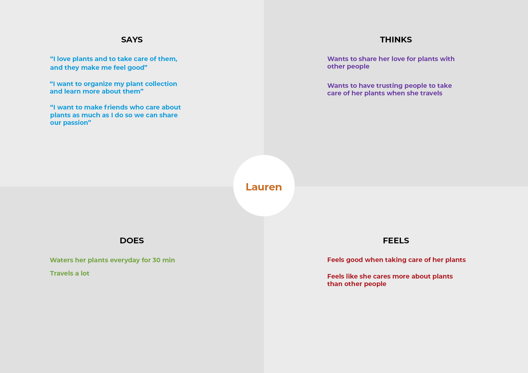 empathy-map-b